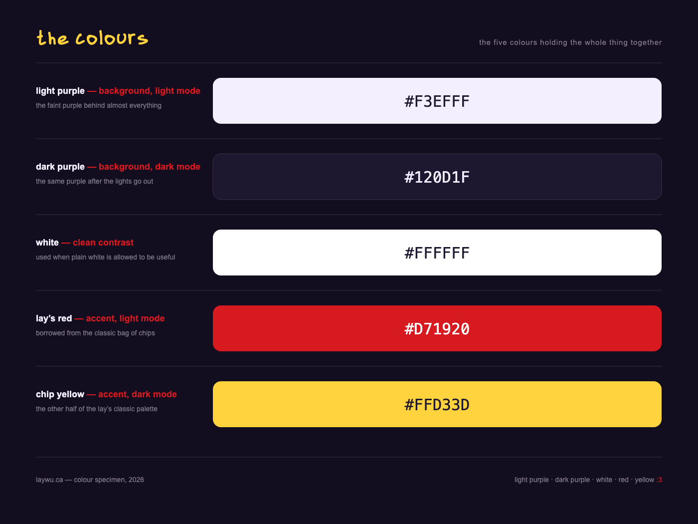 the site colour kit with five colours and their hex values